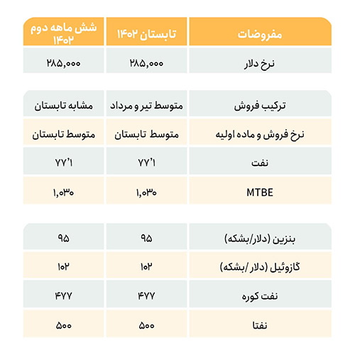 shepna21 table info by saham barez
